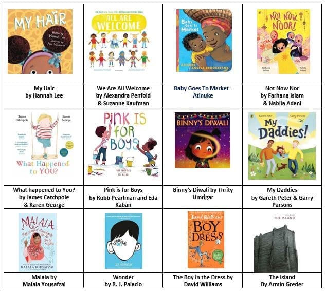 Protected Characteristics Book Image